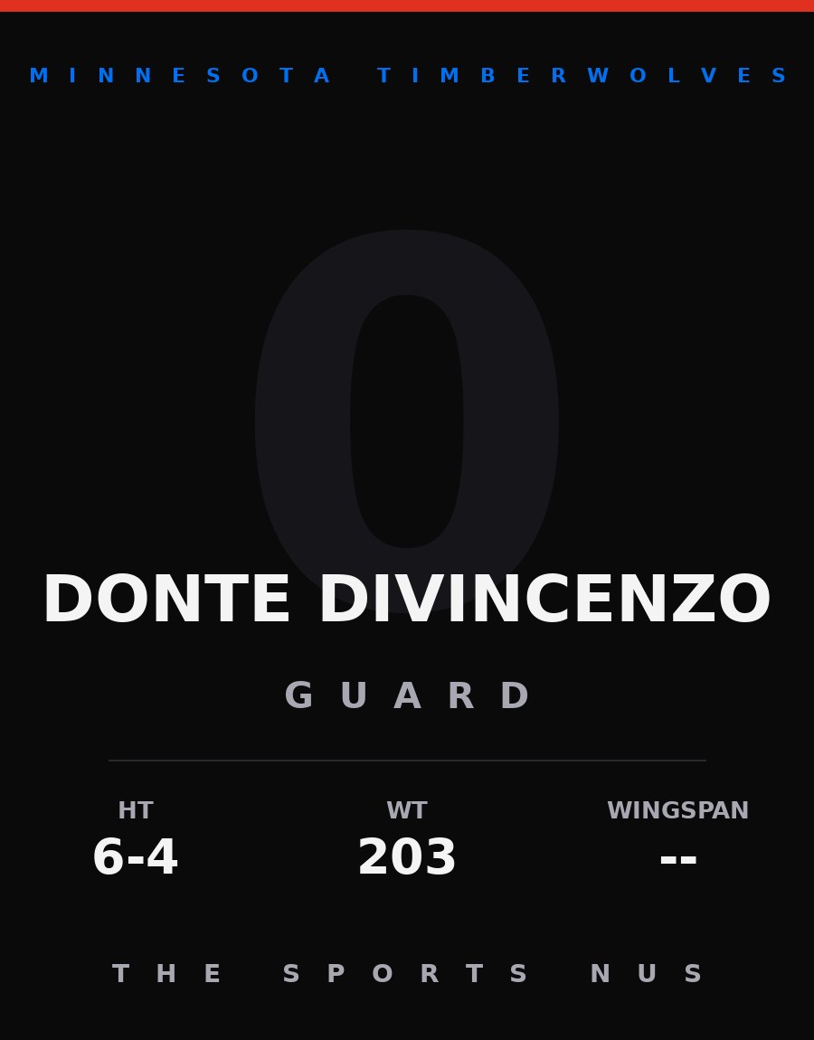 Donte DiVincenzo player card: Minnesota Timberwolves shooting guard, number 0