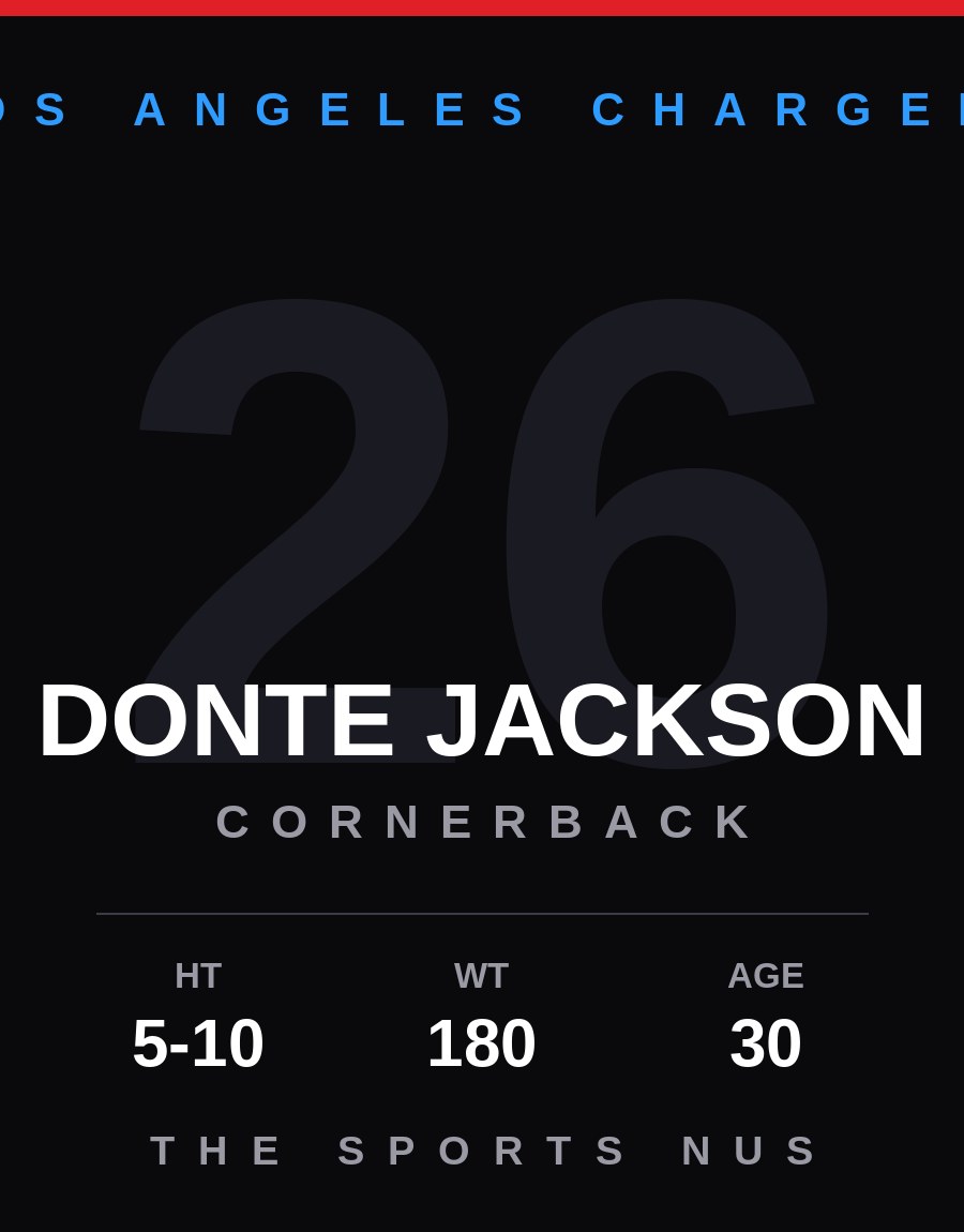 Donte Jackson player card: Los Angeles Chargers cornerback, number 26
