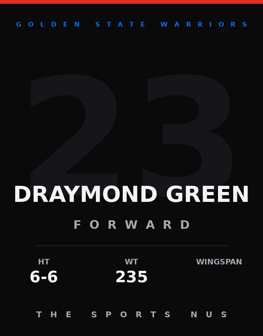 Draymond Green player card: Golden State Warriors forward, number 23