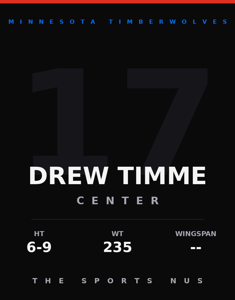 Drew Timme player card: Minnesota Timberwolves center, number 17