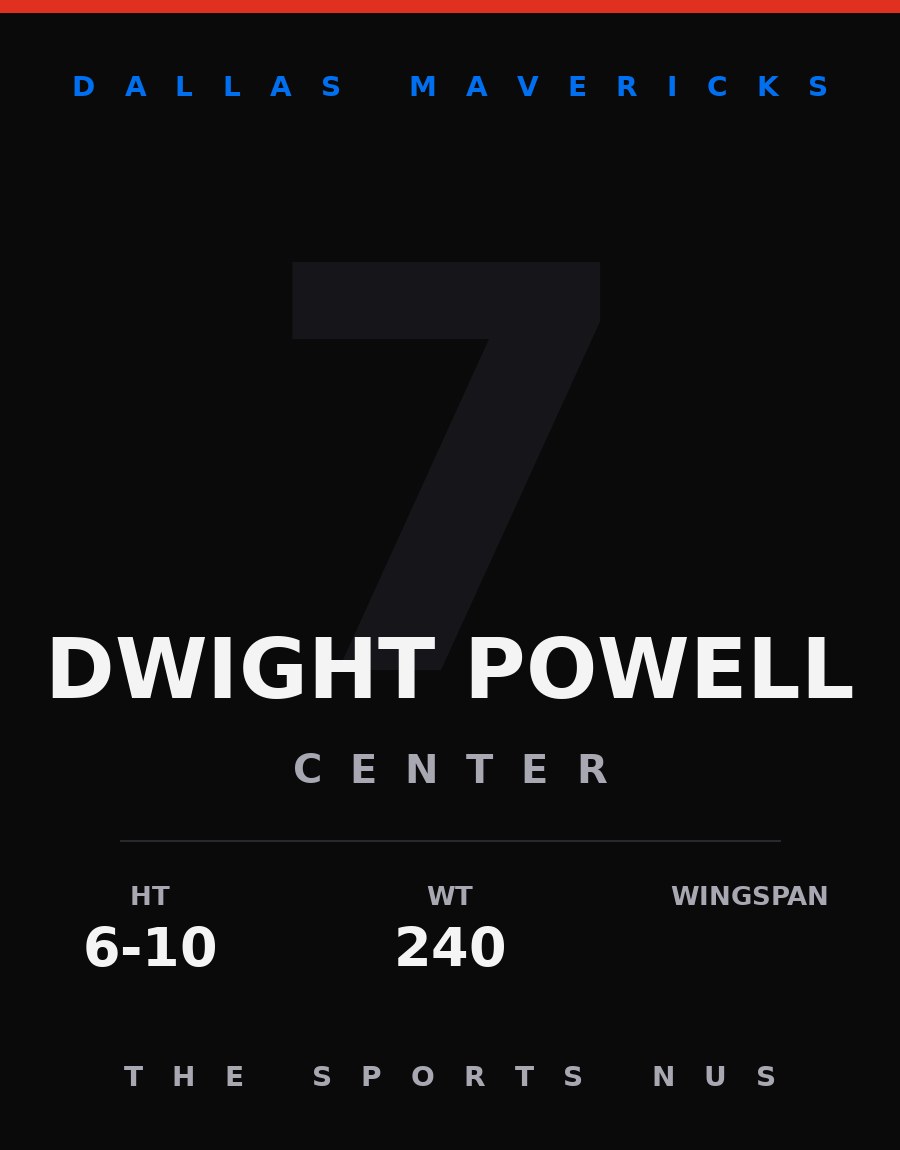 Dwight Powell player card: Dallas Mavericks center, number 7