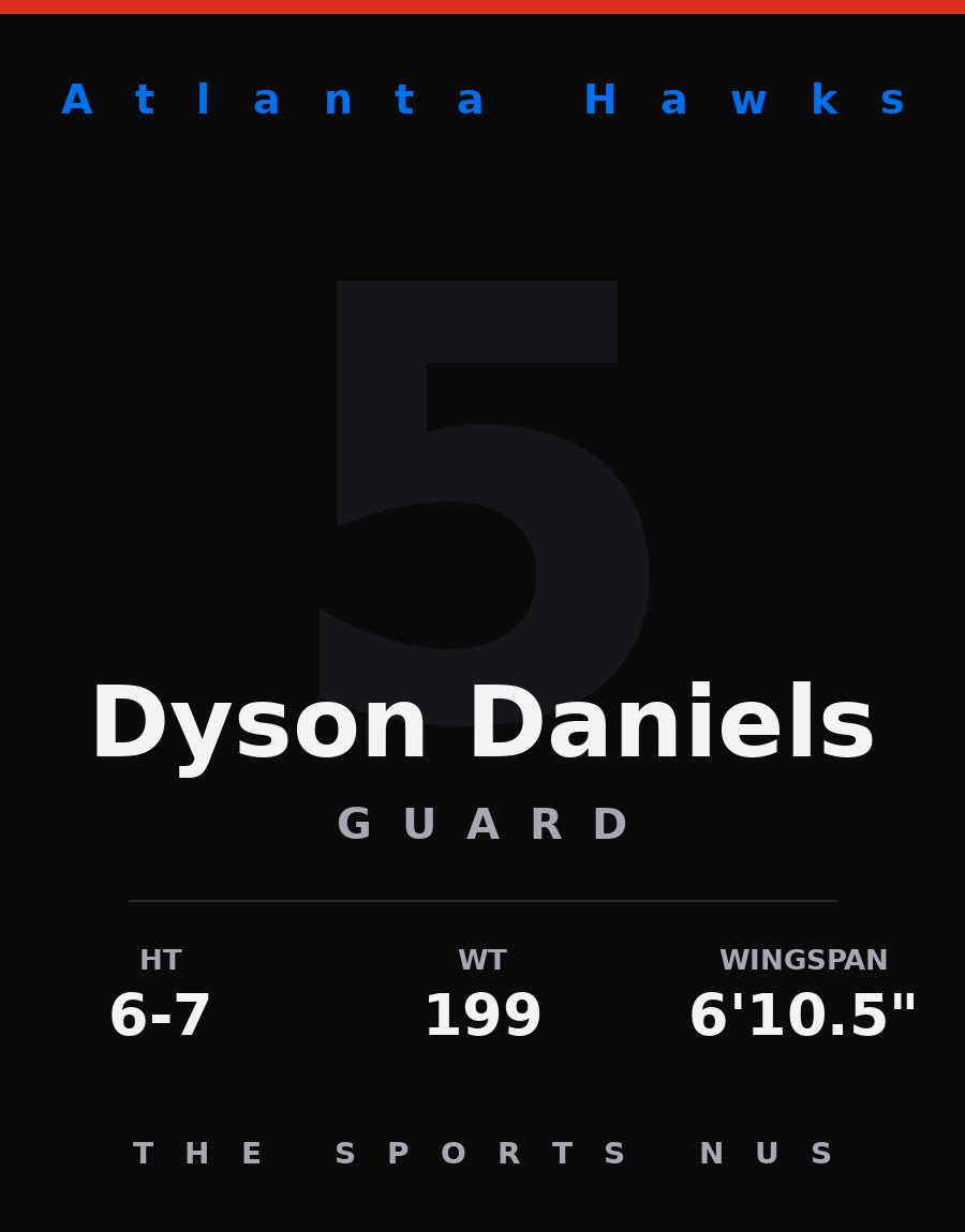 Dyson Daniels player card: Atlanta Hawks guard-forward, number 5