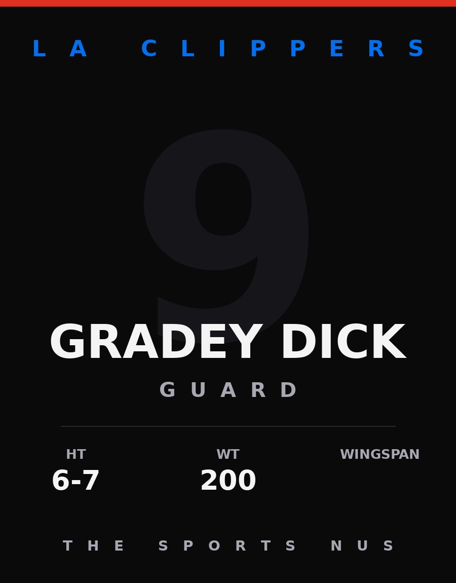Gradey Dick player card: LA Clippers guard, number 9