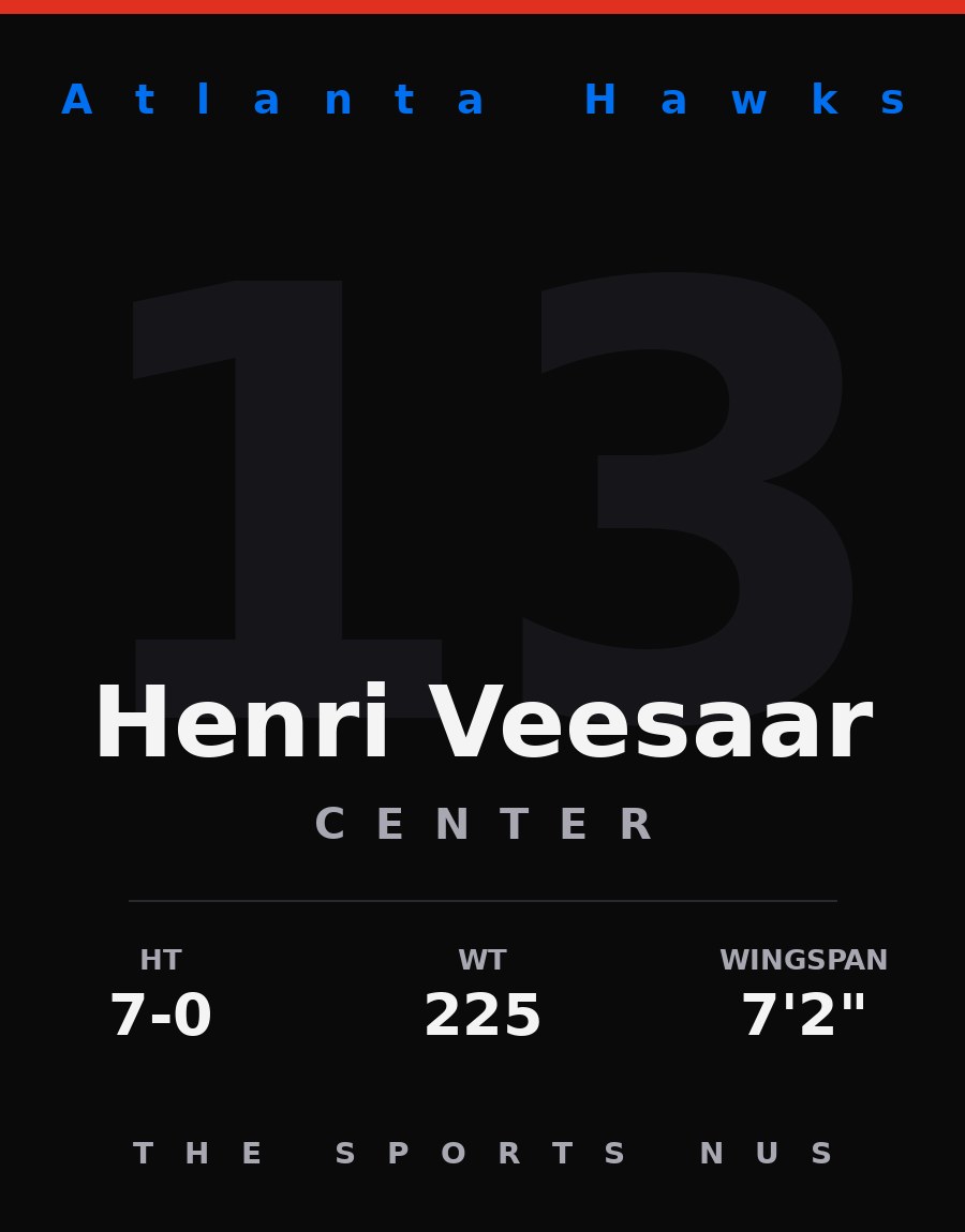 Henri Veesaar player card: Atlanta Hawks forward-center, number 13