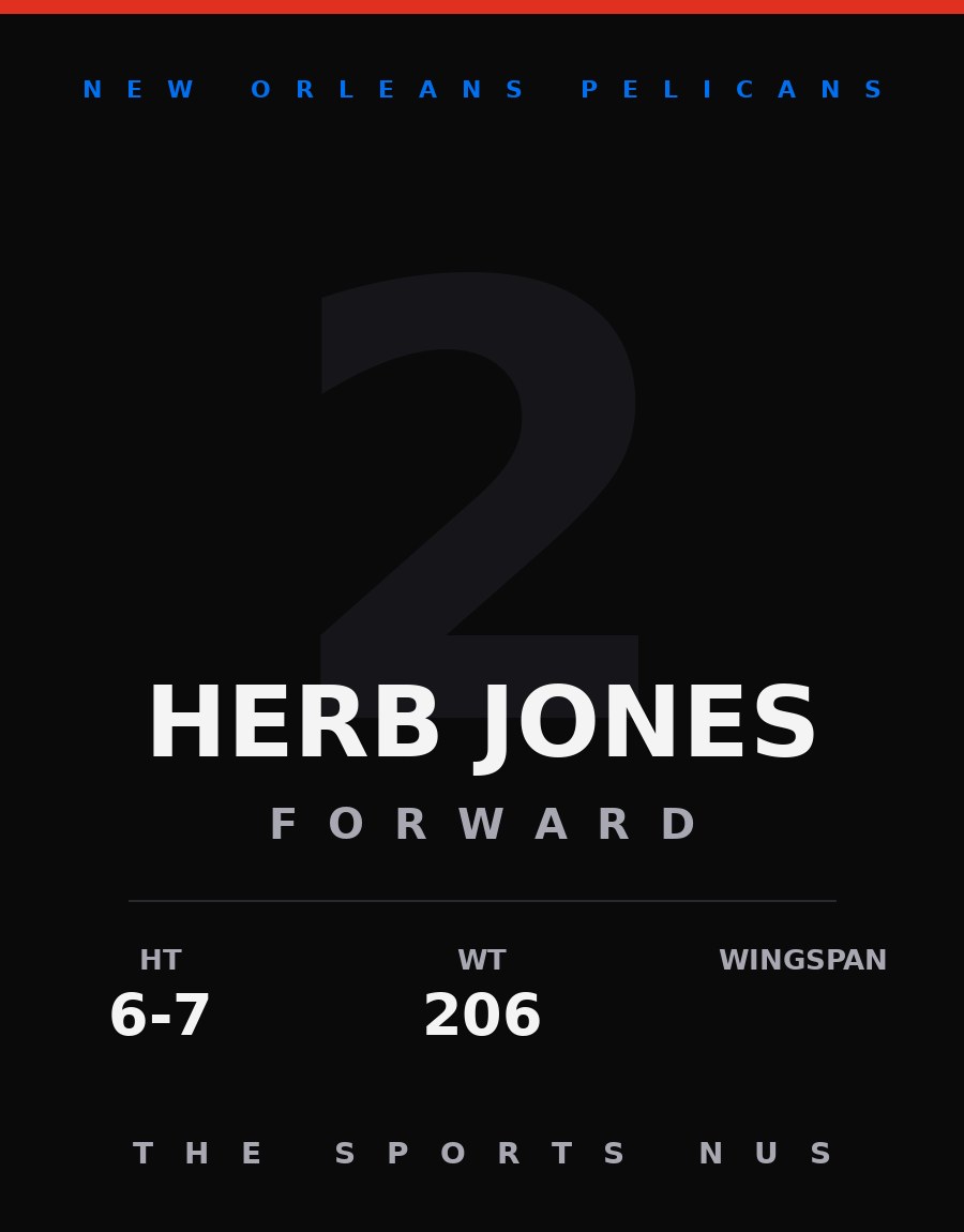 Herb Jones player card: New Orleans Pelicans forward, number 2
