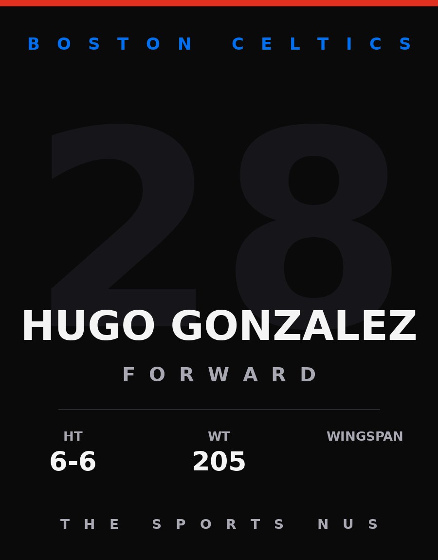 Hugo Gonzalez player card: Boston Celtics forward, number 28