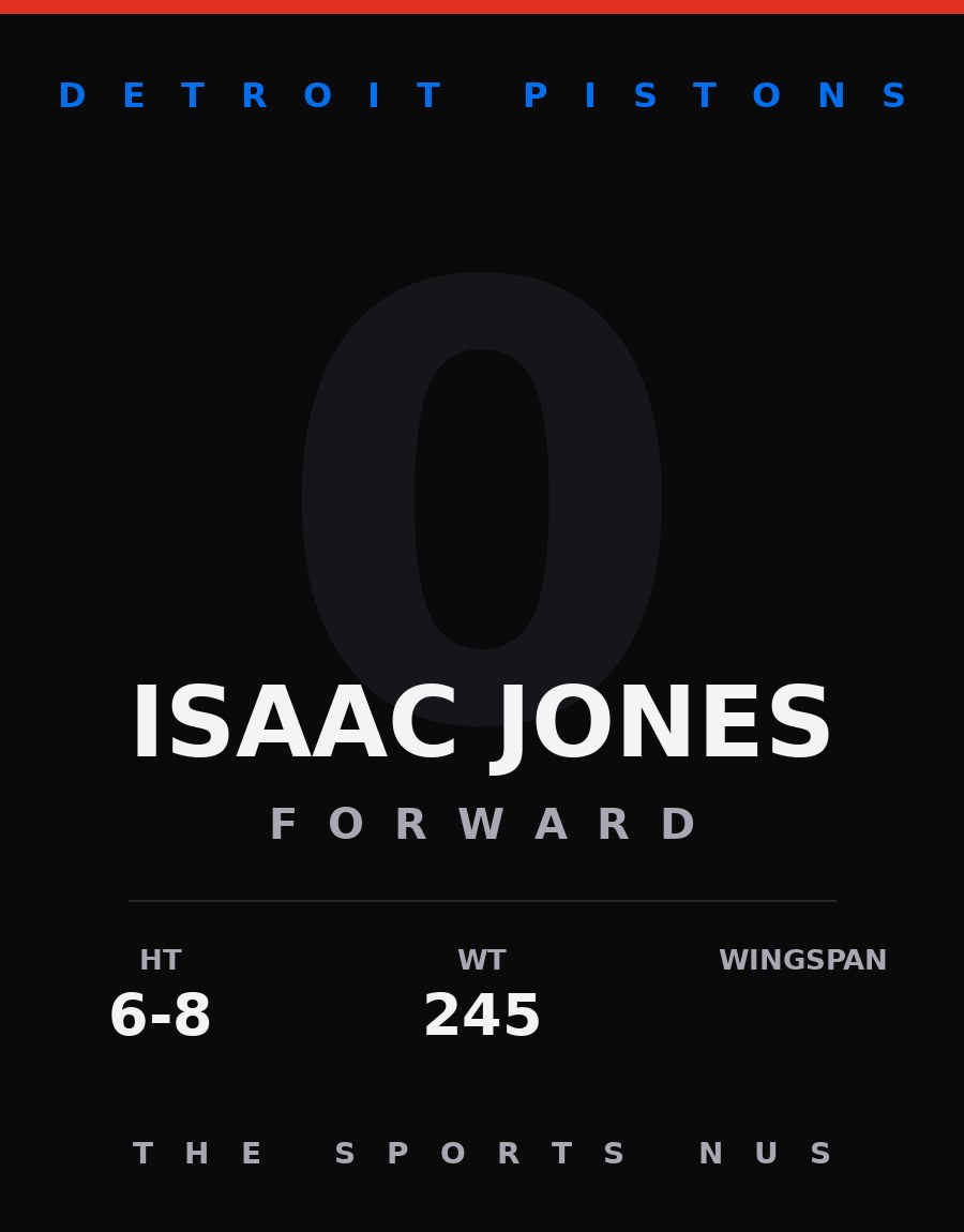 Isaac Jones player card: Detroit Pistons forward, number 0