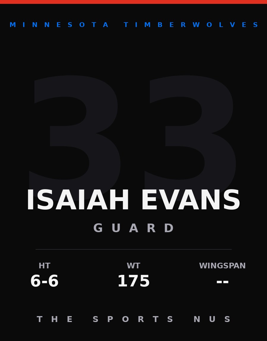 Isaiah Evans player card: Minnesota Timberwolves shooting guard, number 33
