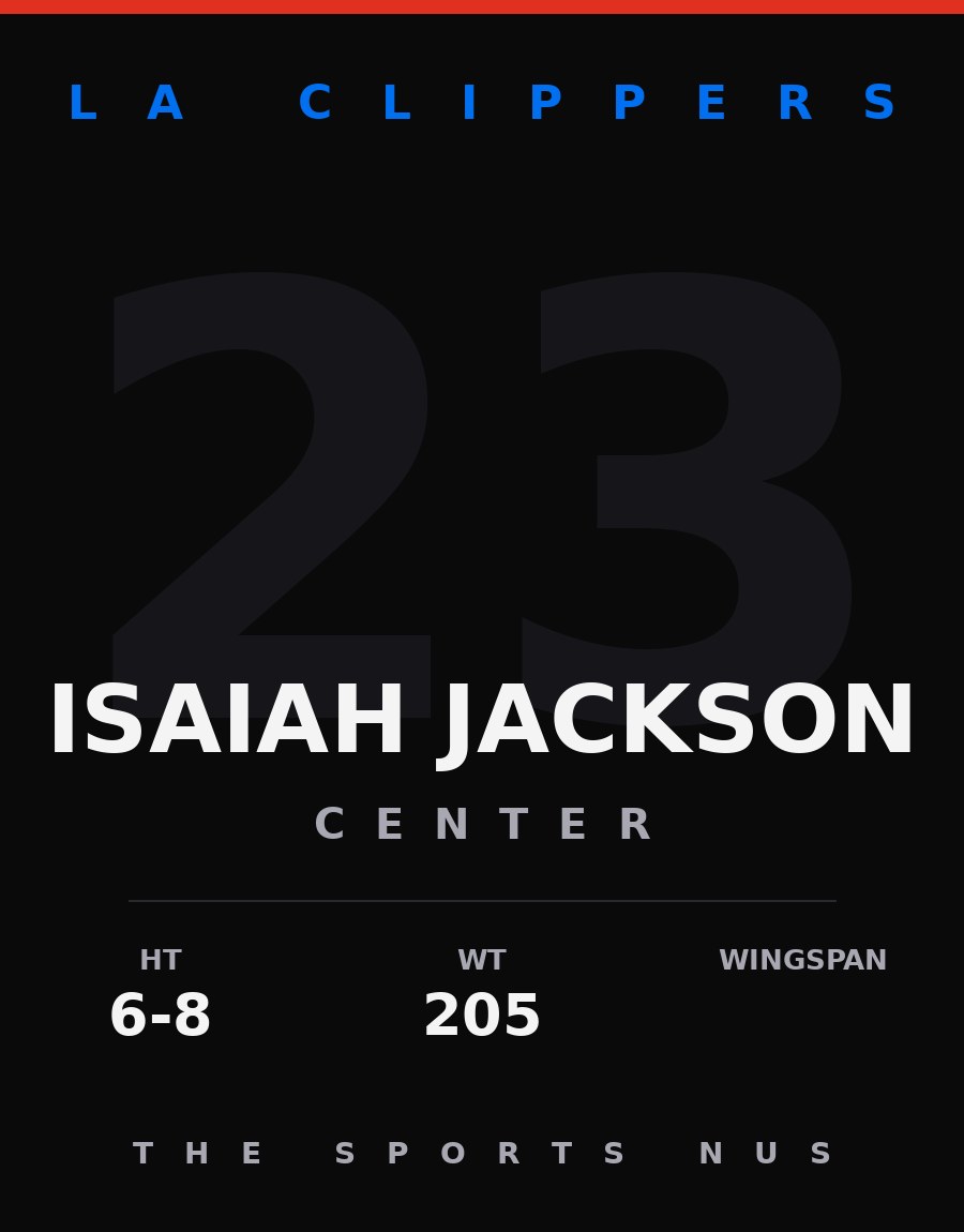 Isaiah Jackson player card: LA Clippers forward, number 23