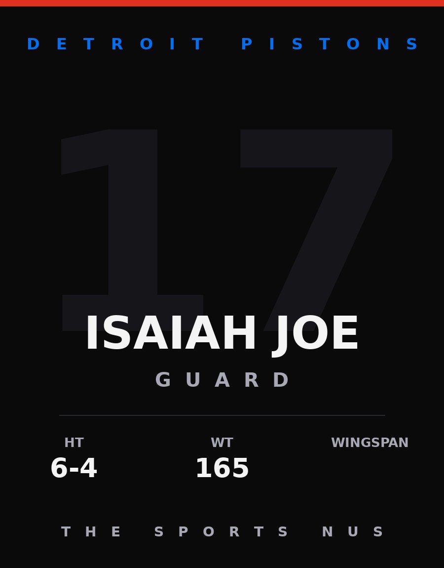 Isaiah Joe player card: Detroit Pistons guard, number 17