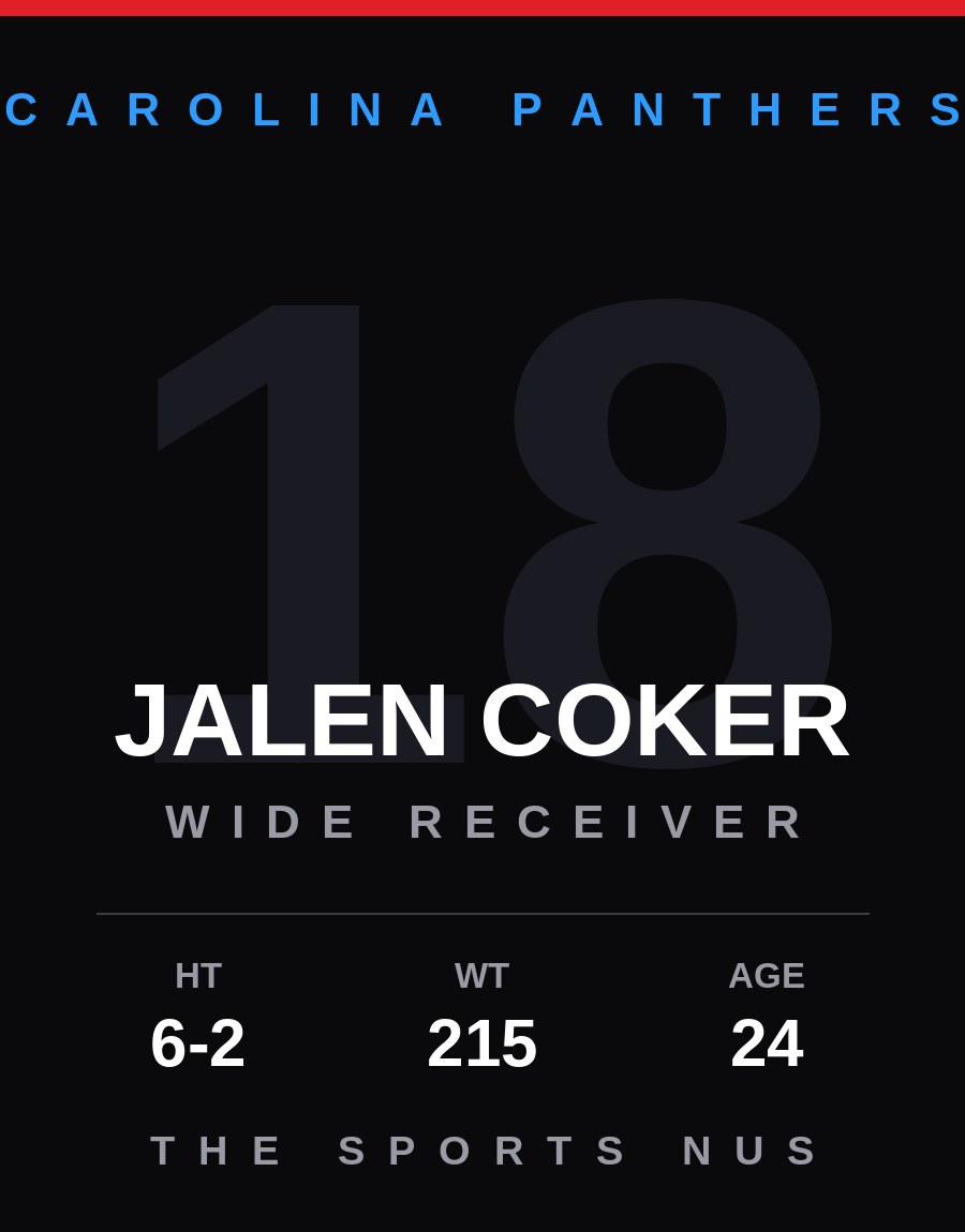Jalen Coker player card: Carolina Panthers wide receiver / punt returner, number 18
