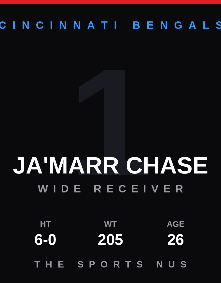 Ja'Marr Chase player card: Cincinnati Bengals wide receiver, number 1