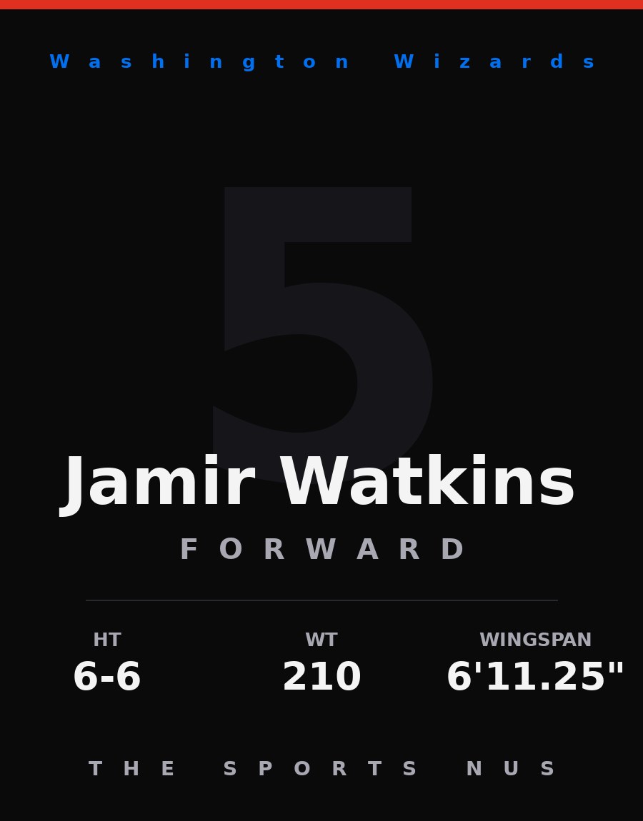Jamir Watkins player card: Washington Wizards forward, number 5
