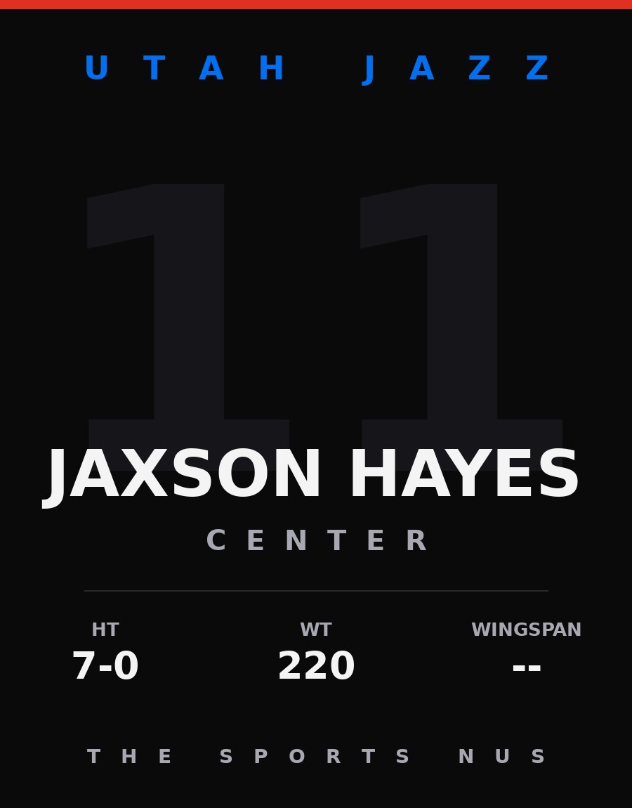 Jaxson Hayes player card: Utah Jazz center, number 11