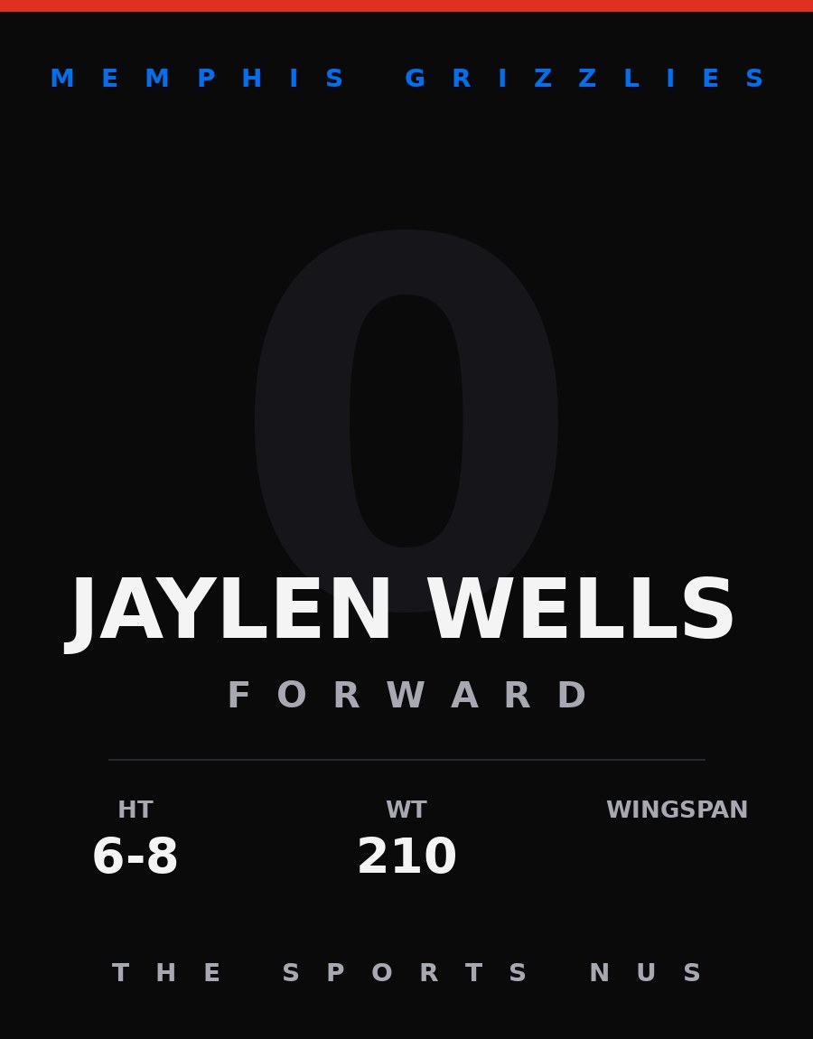 Jaylen Wells player card: Memphis Grizzlies forward, number 0