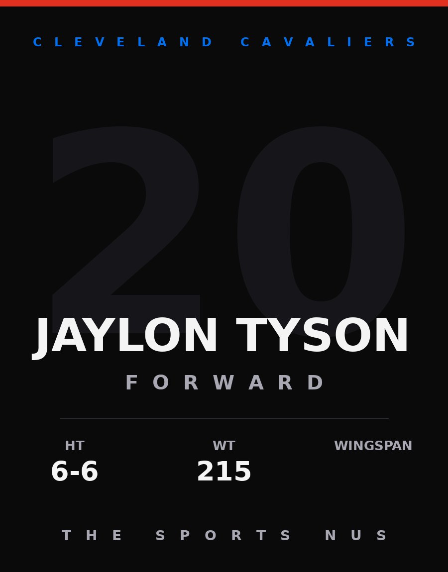 Jaylon Tyson player card: Cleveland Cavaliers forward, number 20