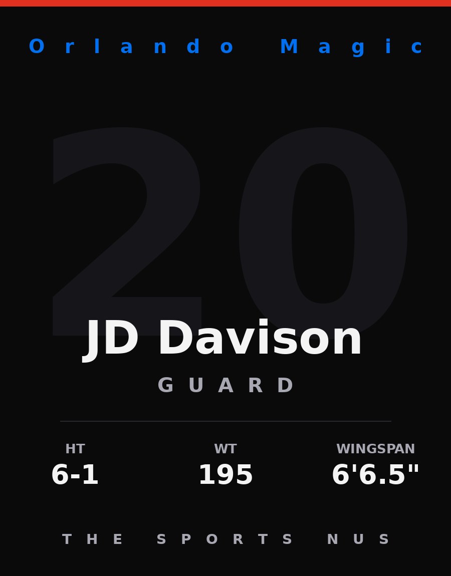JD Davison player card: Orlando Magic guard, number 20