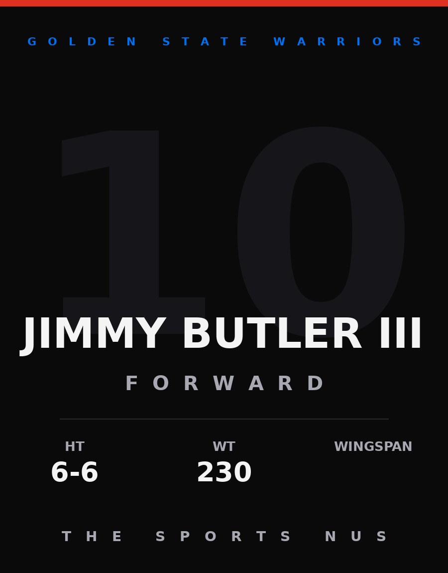 Jimmy Butler III player card: Golden State Warriors forward, number 10