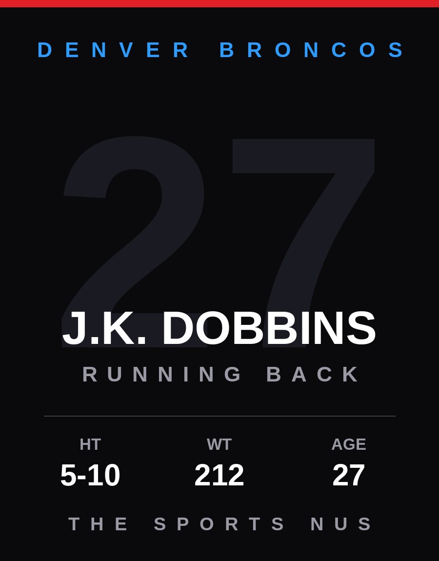 J.K. Dobbins player card: Denver Broncos running back, number 27