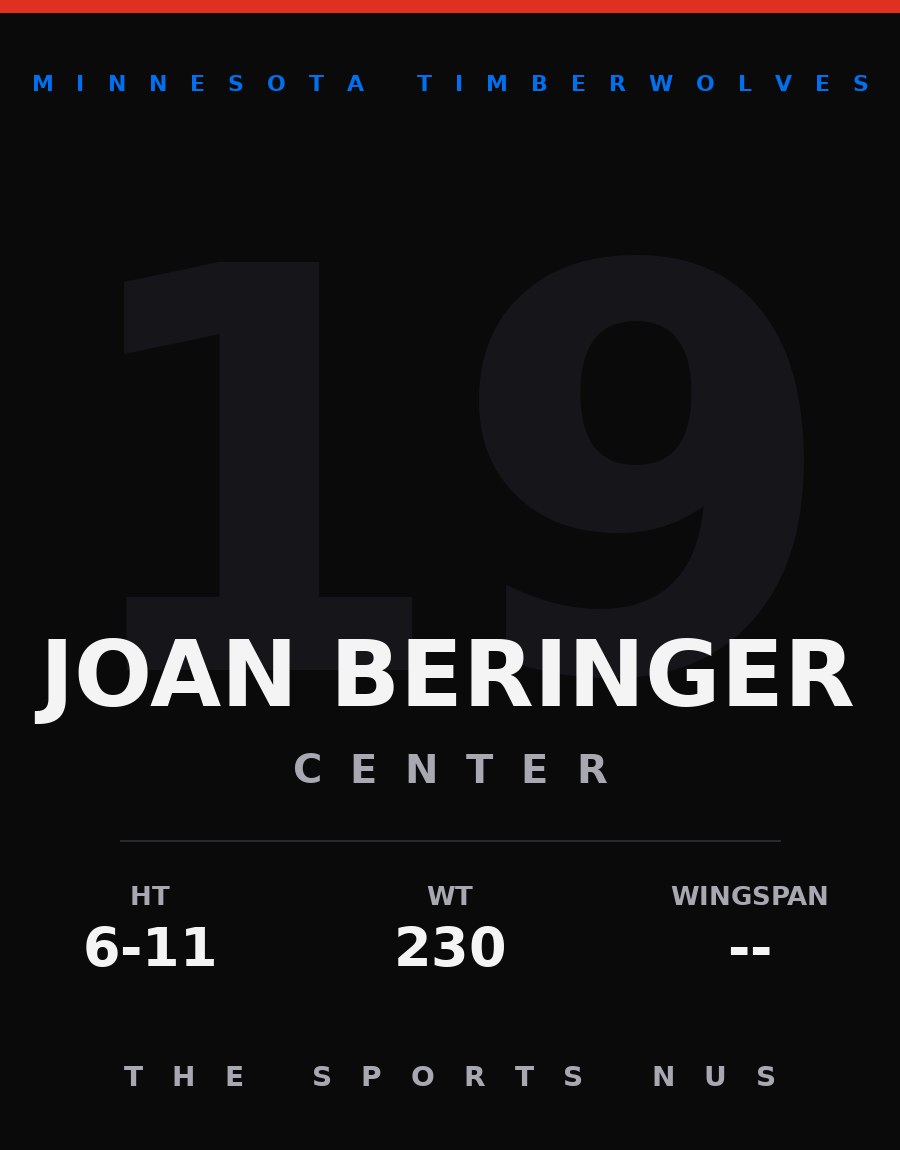 Joan Beringer player card: Minnesota Timberwolves center, number 19