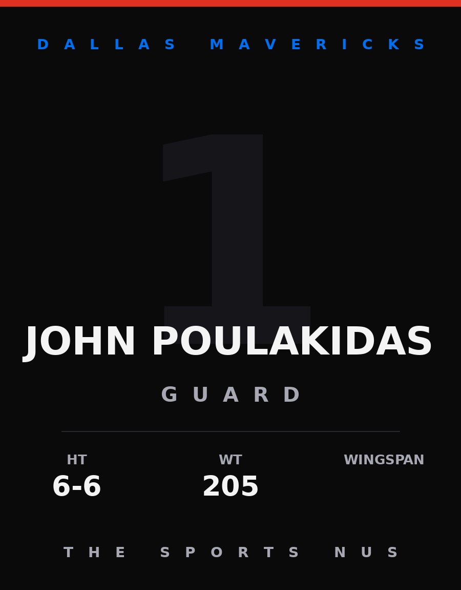 John Poulakidas player card: Dallas Mavericks guard, number 1