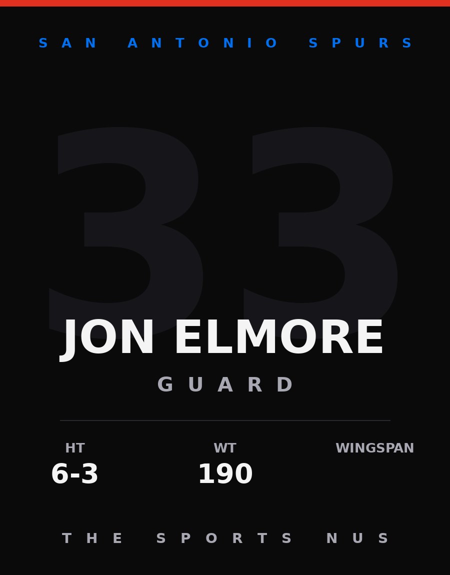 Jon Elmore player card: San Antonio Spurs guard, number 33