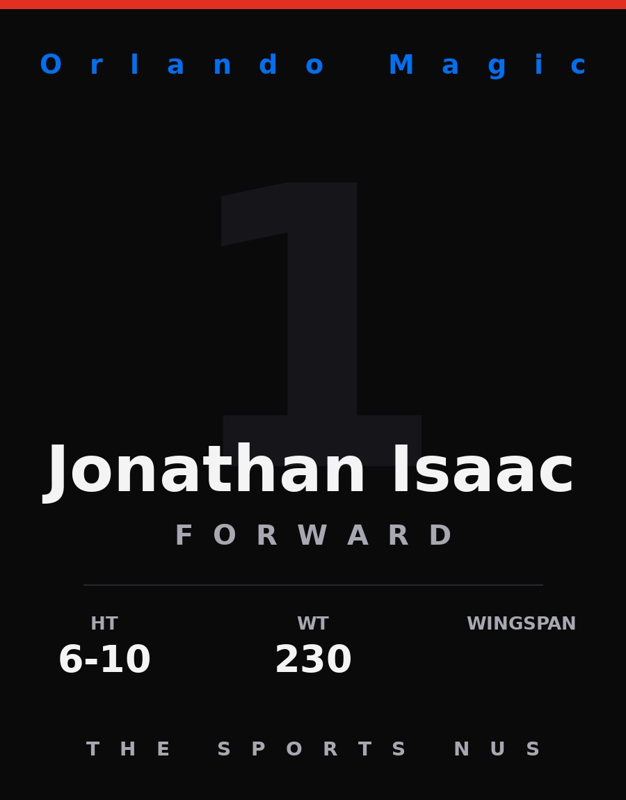 Jonathan Isaac player card: Orlando Magic forward, number 1