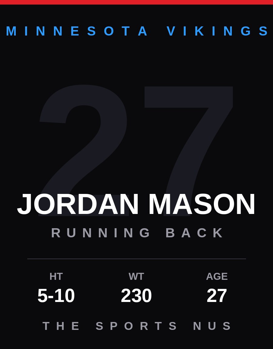 Jordan Mason player card: Minnesota Vikings running back, number 27