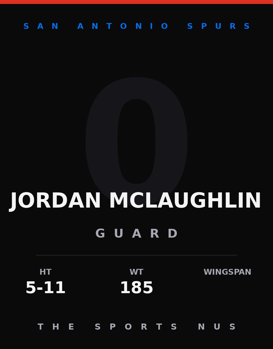 Jordan McLaughlin player card: San Antonio Spurs guard, number 0
