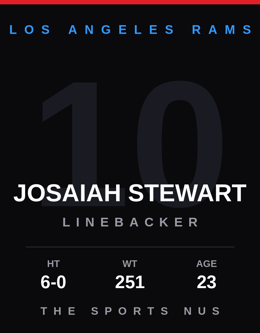 Josaiah Stewart player card: Los Angeles Rams linebacker, number 10