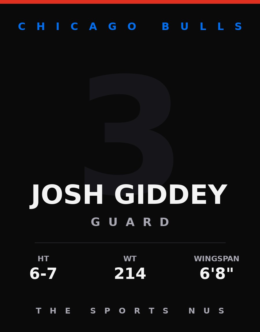 Josh Giddey player card: Chicago Bulls guard, number 3