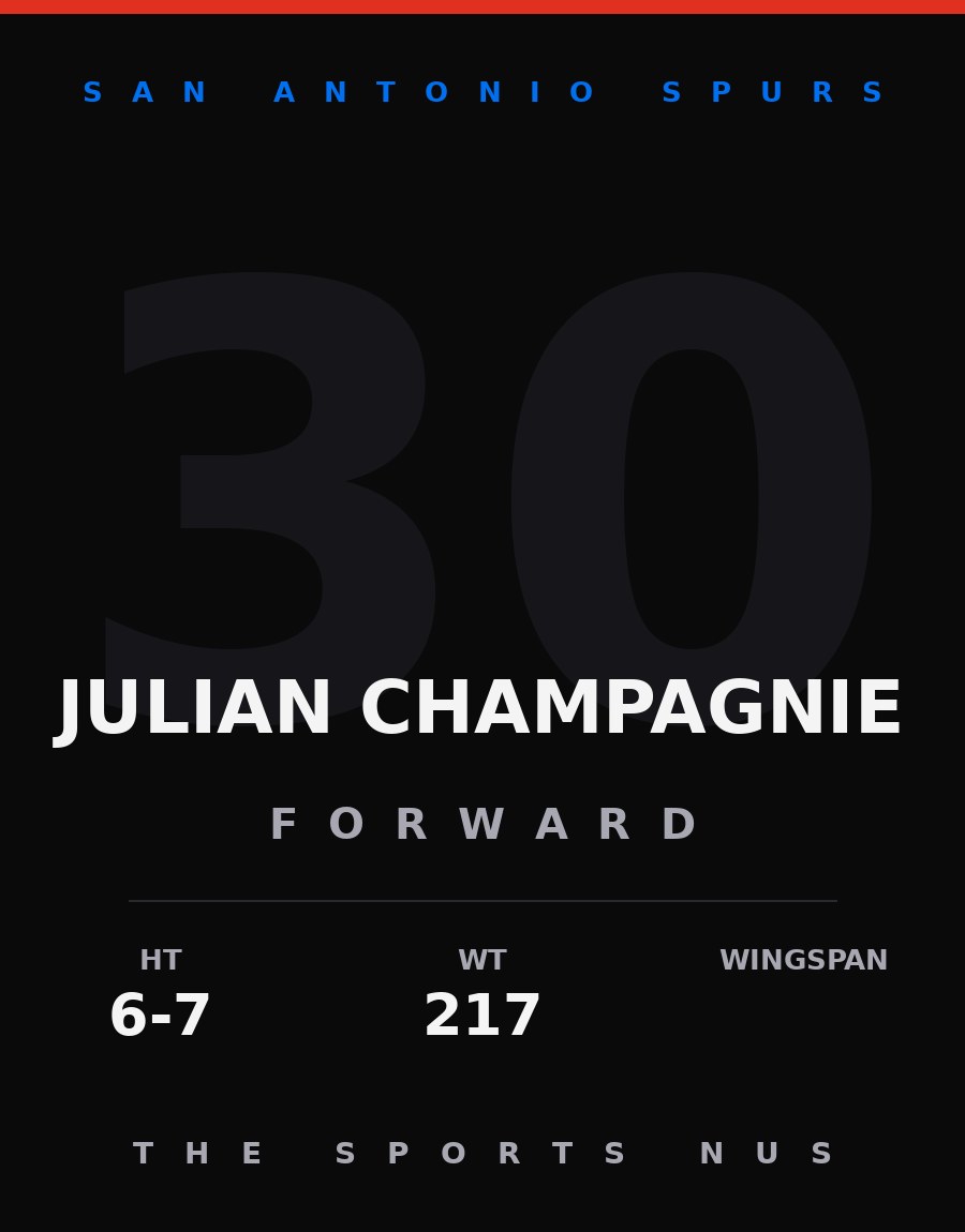 Julian Champagnie player card: San Antonio Spurs forward, number 30
