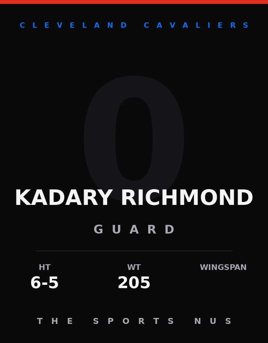 Kadary Richmond player card: Cleveland Cavaliers guard, number 0