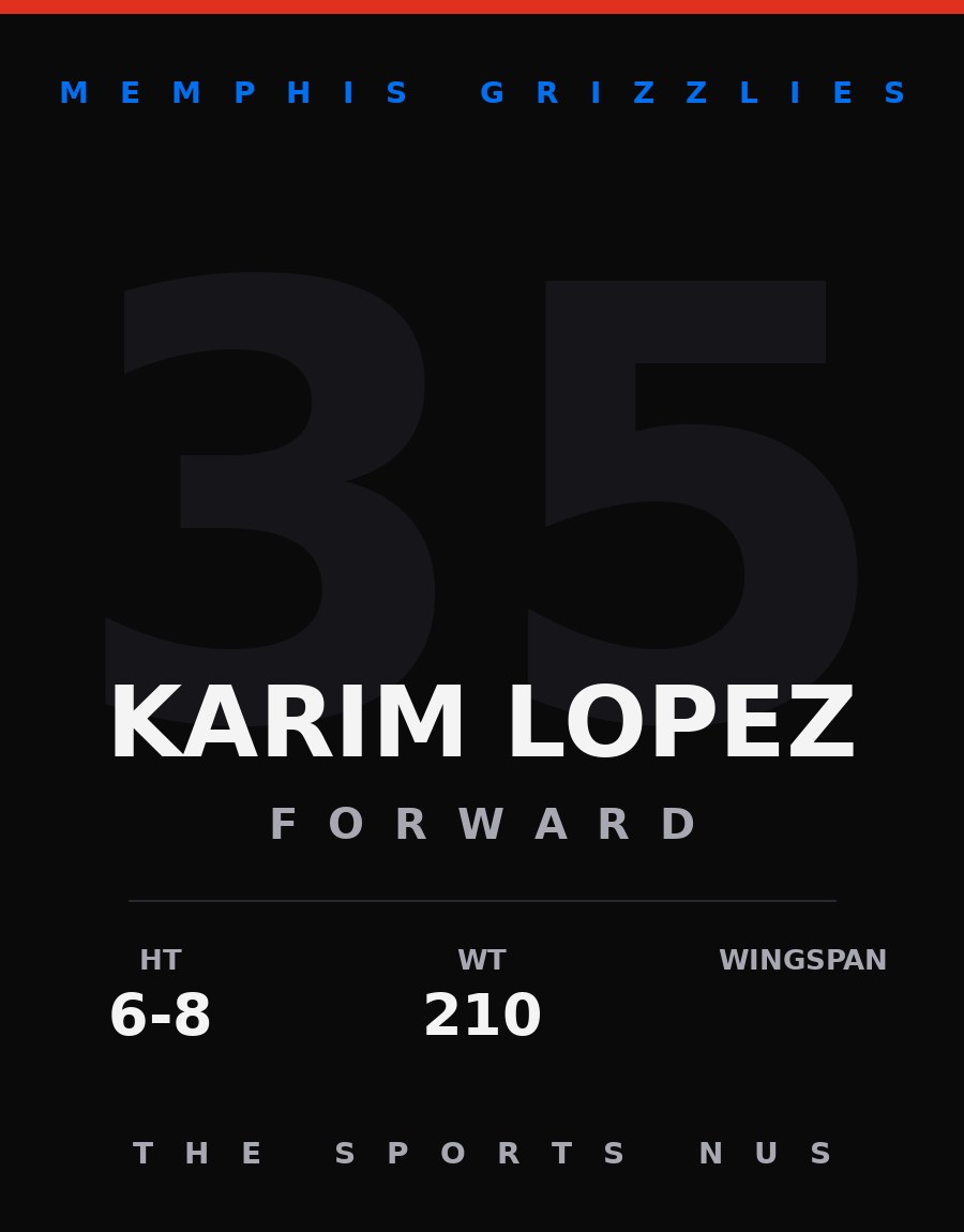 Karim Lopez player card: Memphis Grizzlies forward, number 35