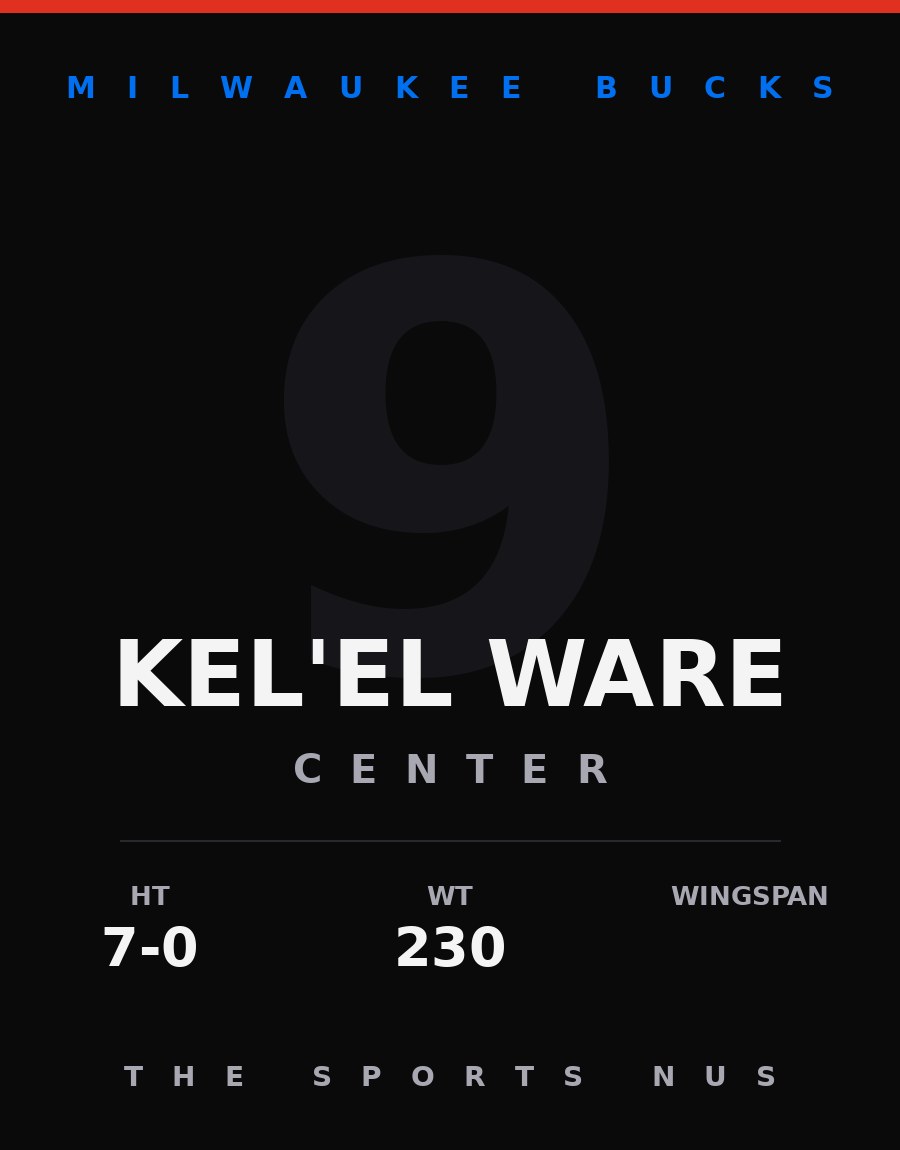Kel'el Ware player card: Milwaukee Bucks center, number 9