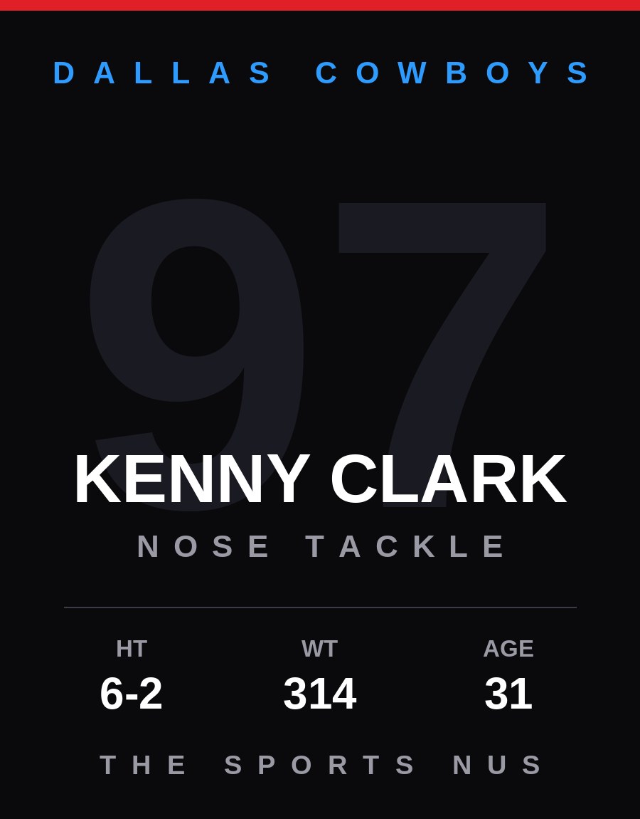 Kenny Clark player card: Dallas Cowboys nose tackle, number 97