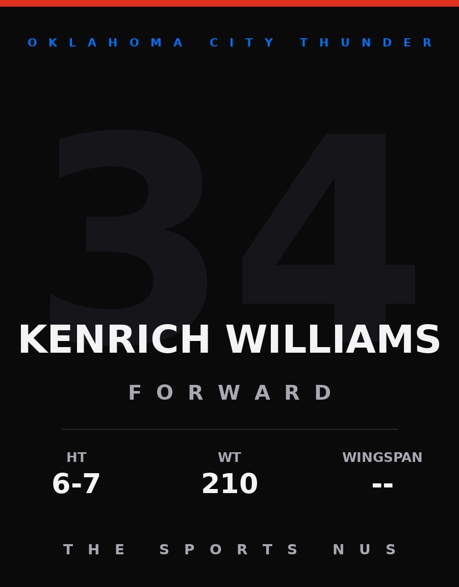 Kenrich Williams player card: Oklahoma City Thunder forward, number 34