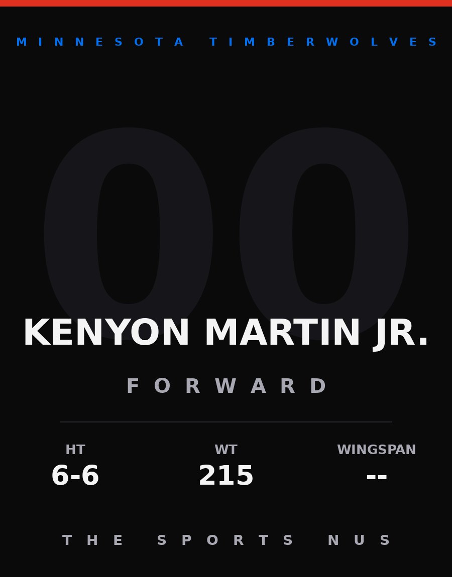 Kenyon Martin Jr. player card: Minnesota Timberwolves small forward, number 00