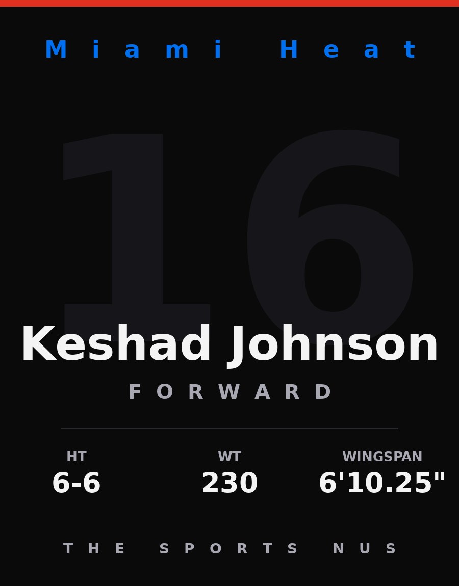 Keshad Johnson player card: Miami Heat forward, number 16