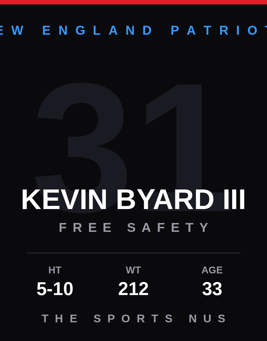 Kevin Byard III player card: New England Patriots free safety, number 31