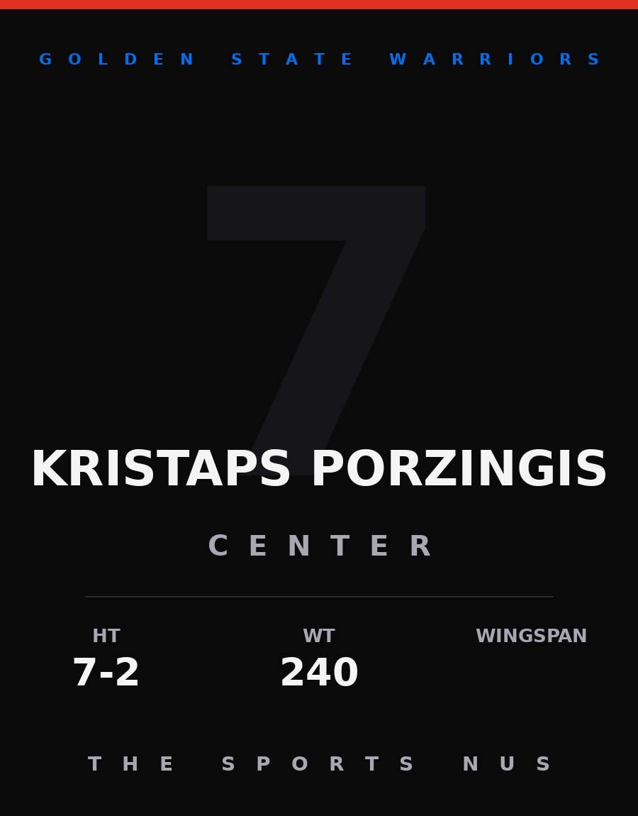 Kristaps Porzingis player card: Golden State Warriors forward, number 7