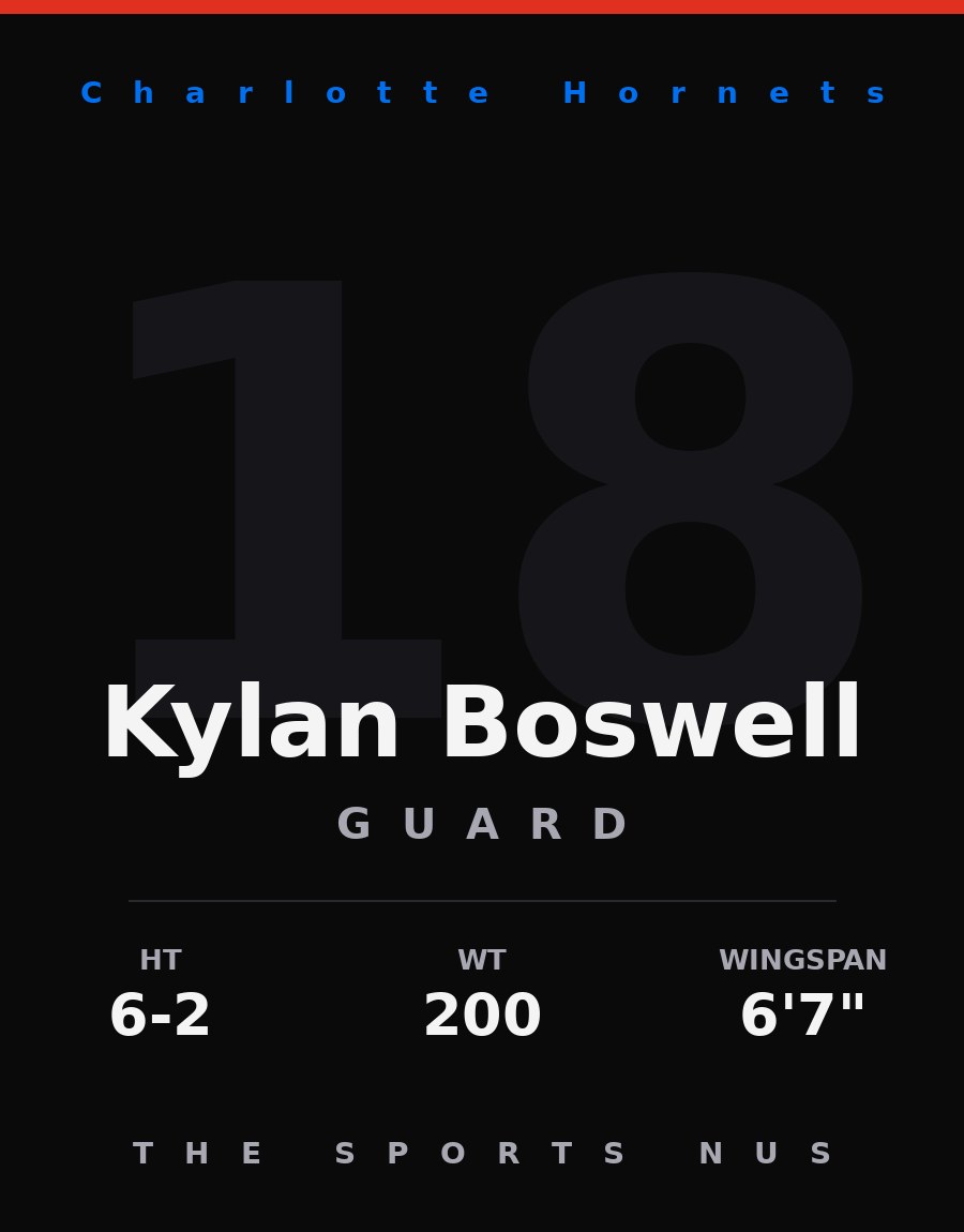 Kylan Boswell player card: Charlotte Hornets guard, number 18