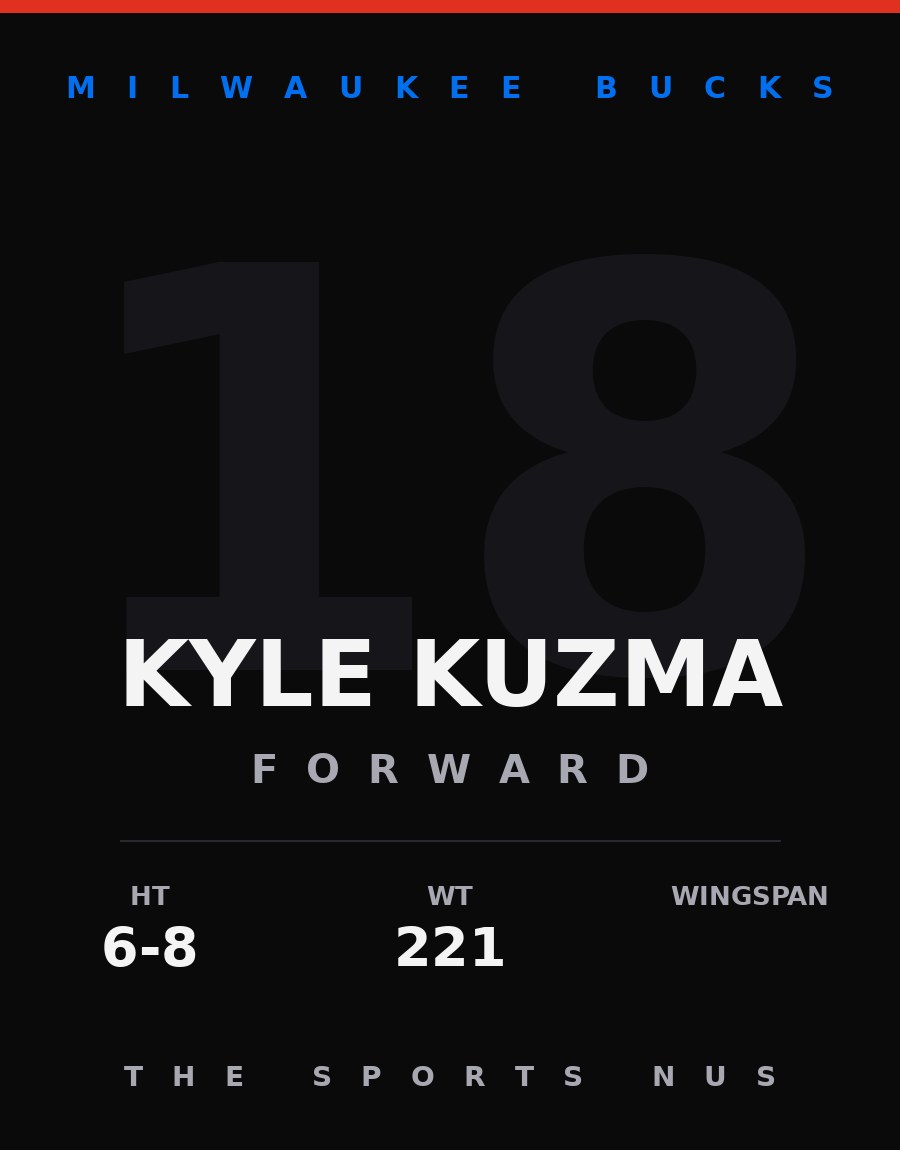 Kyle Kuzma player card: Milwaukee Bucks forward, number 18