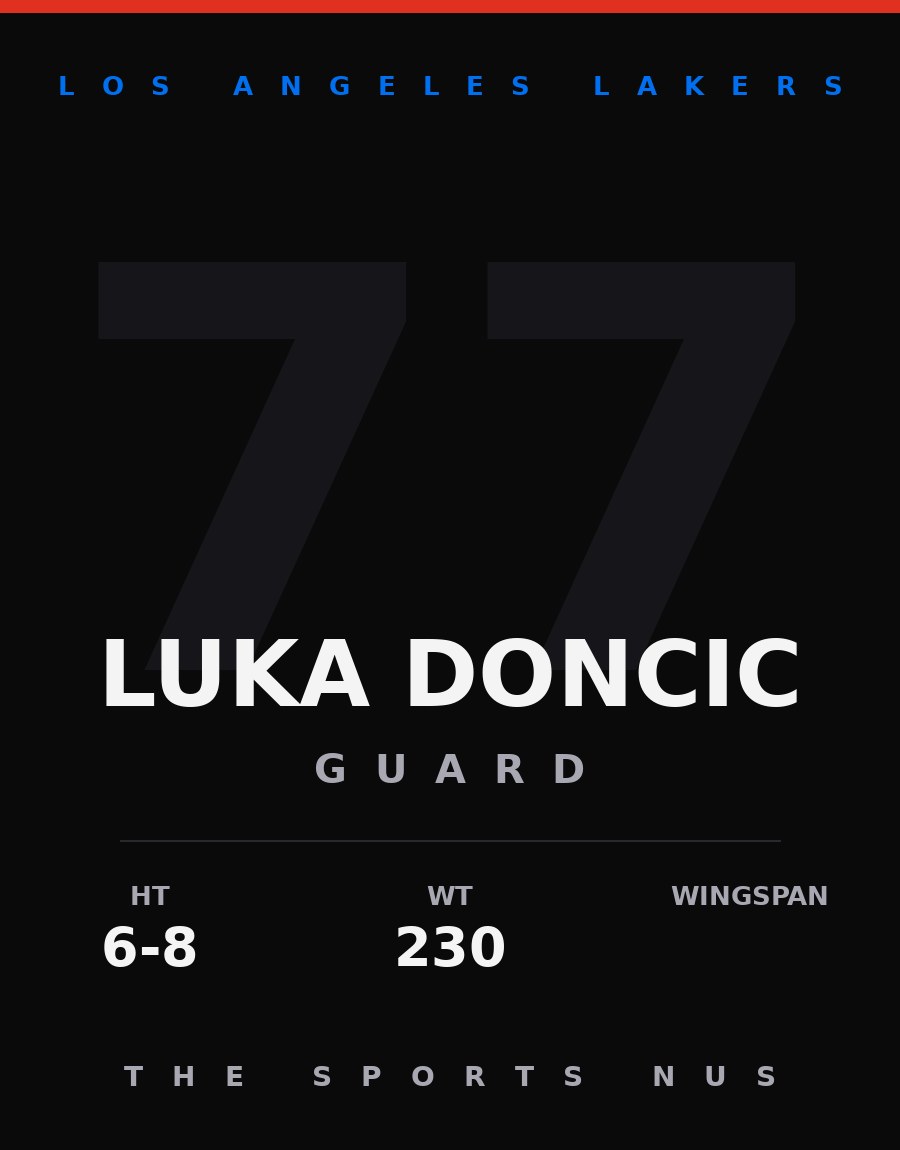 Luka Doncic player card: Los Angeles Lakers forward, number 77