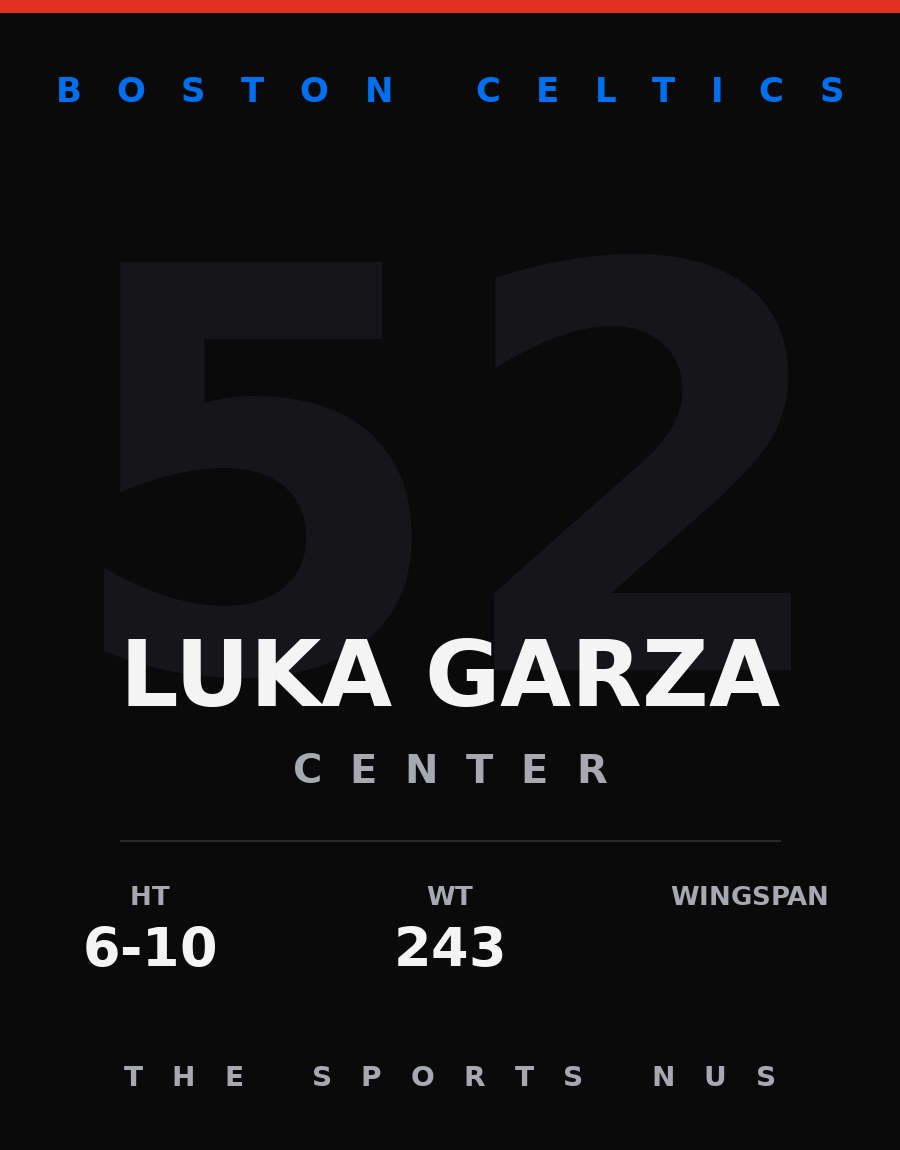 Luka Garza player card: Boston Celtics center, number 52