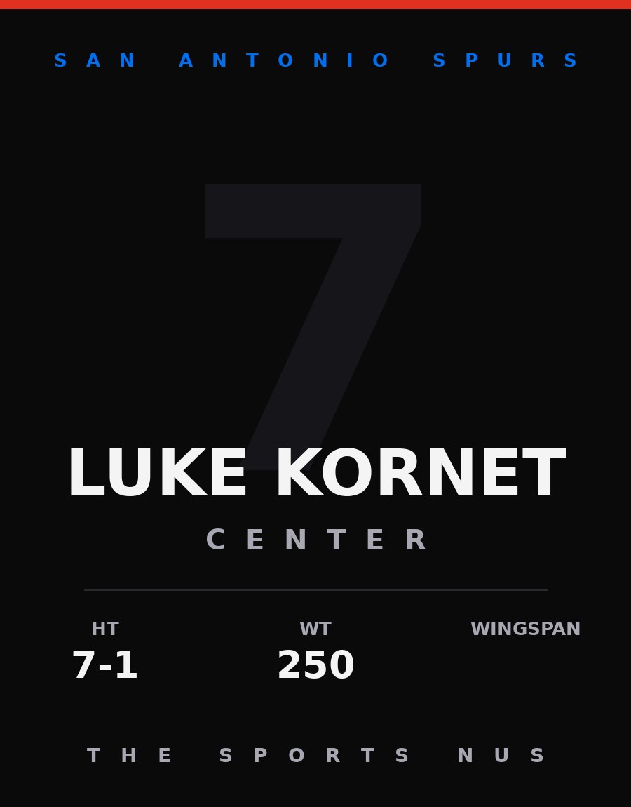 Luke Kornet player card: San Antonio Spurs center, number 7
