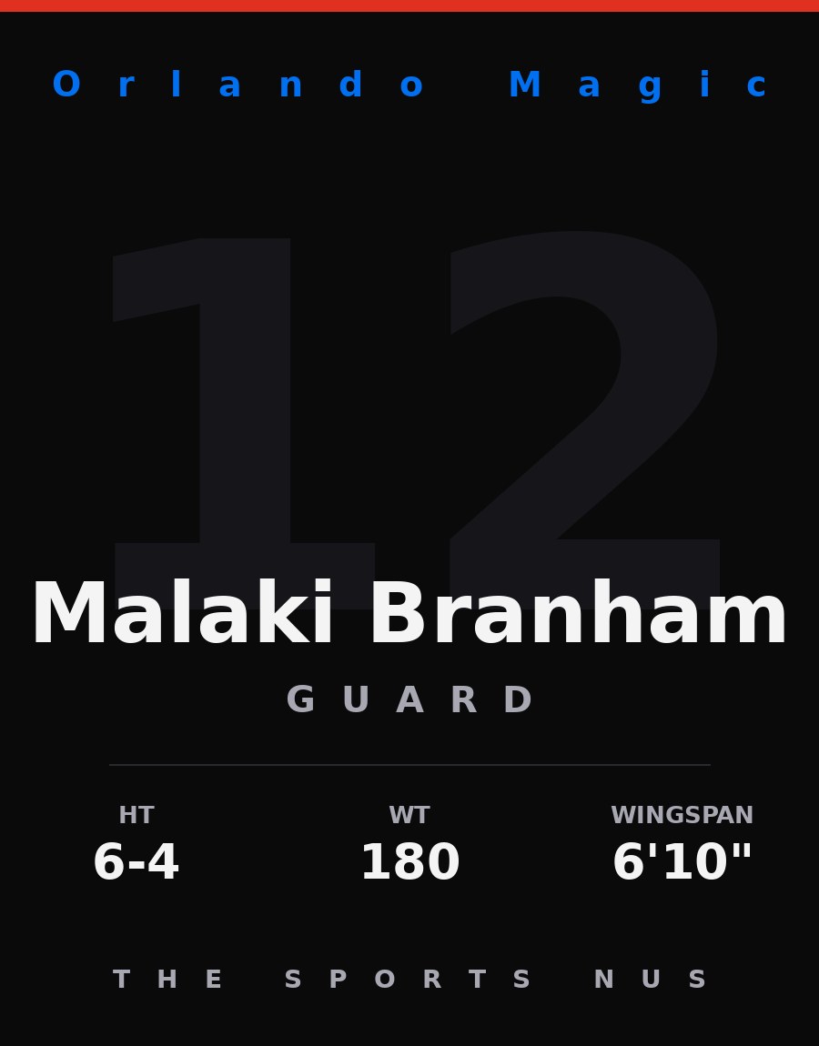 Malaki Branham player card: Orlando Magic guard-forward, number 12