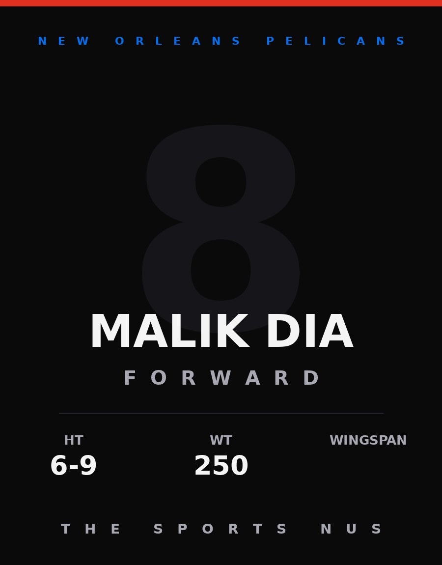 Malik Dia player card: New Orleans Pelicans forward, number 8