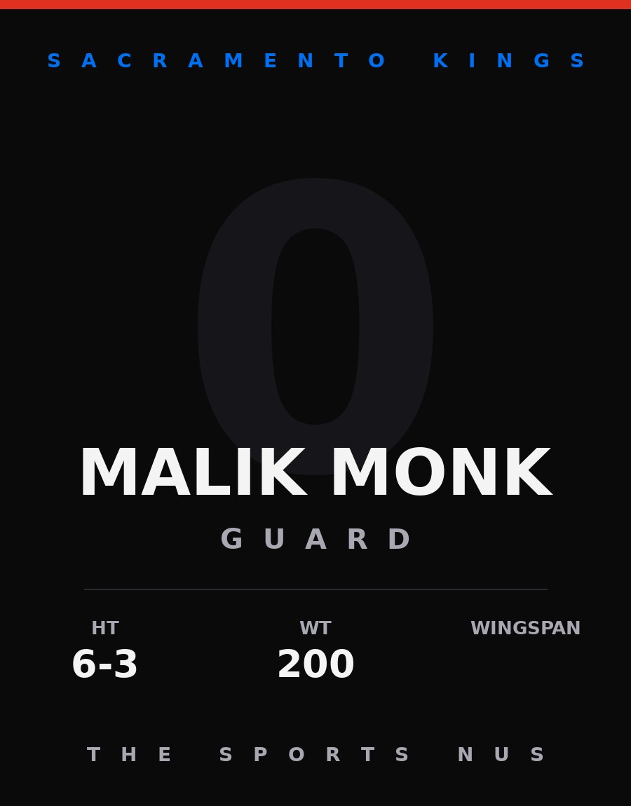 Malik Monk player card: Sacramento Kings guard, number 0