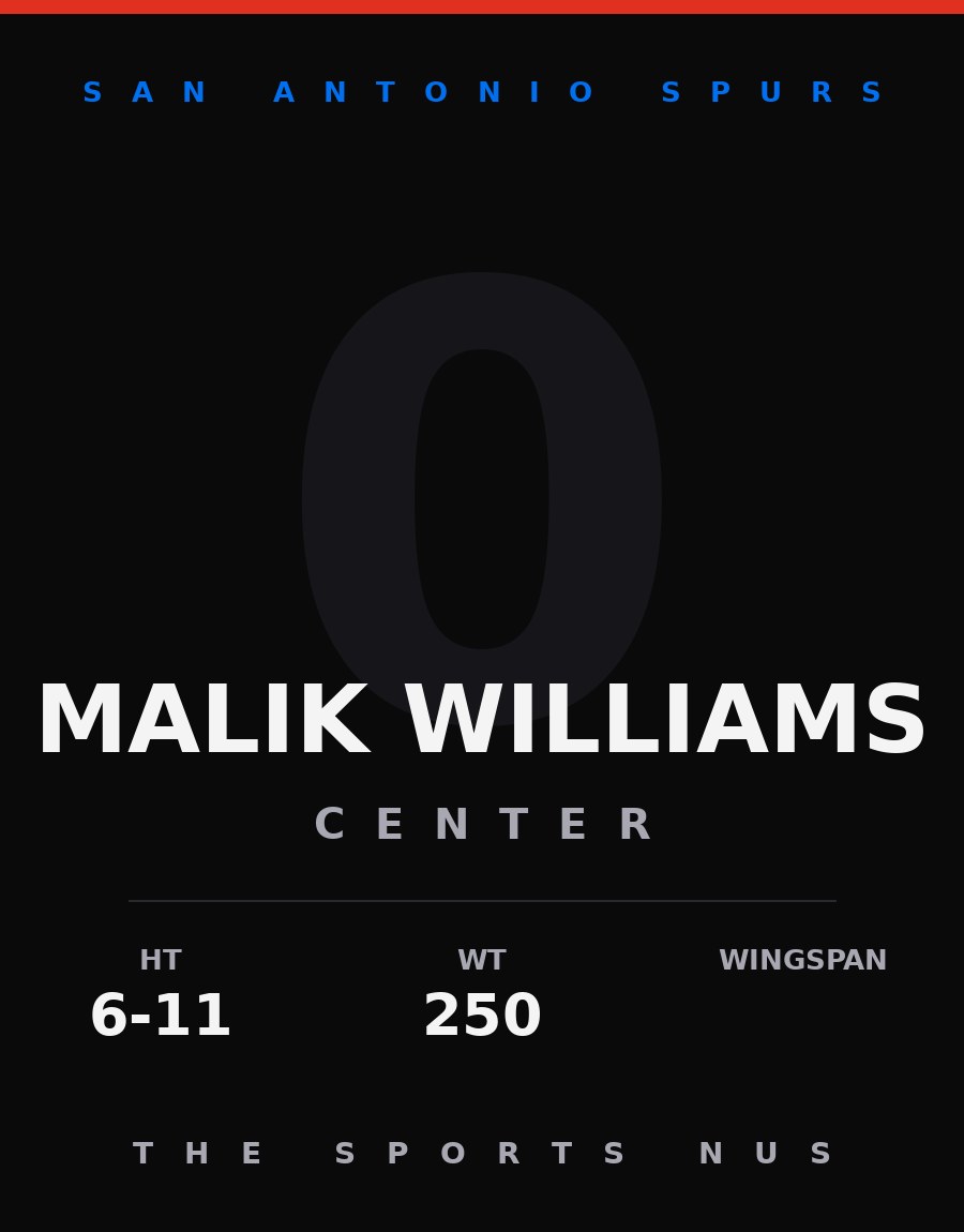Malik Williams player card: San Antonio Spurs center, number 0